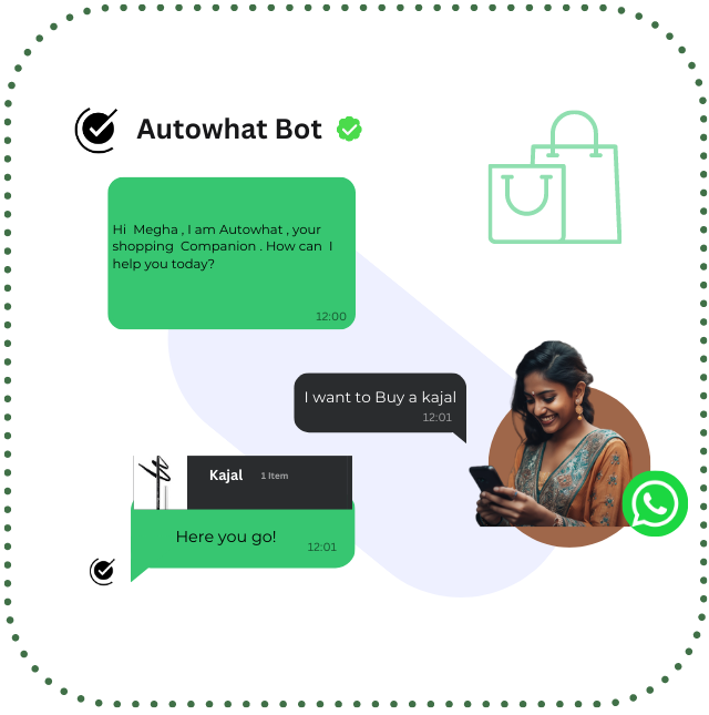 Autowhat retail industry image