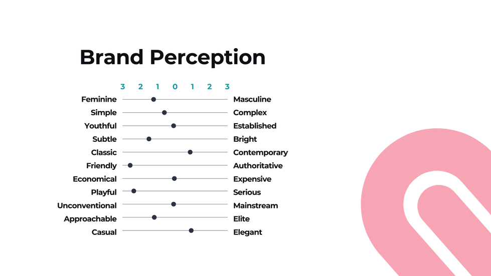 Slaurin Brand Identity