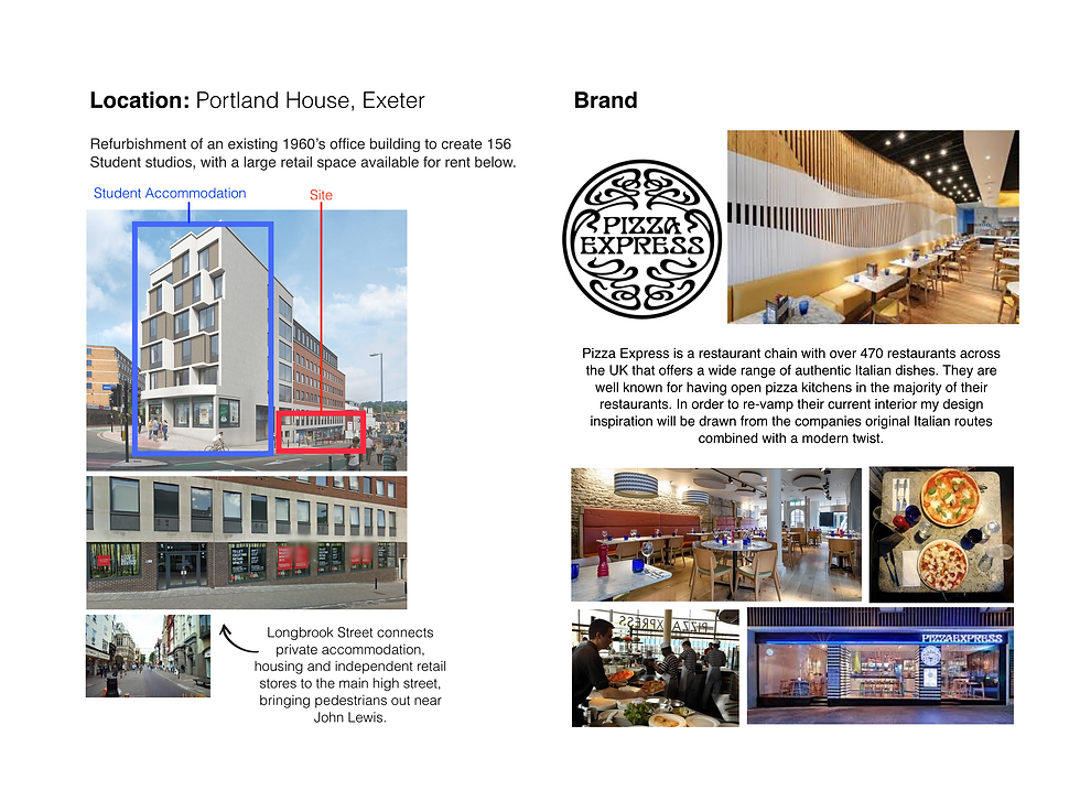 Brand Research and Site Visit