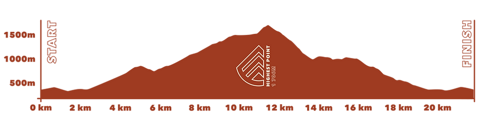 Langberg Skyrun Profile-01.png