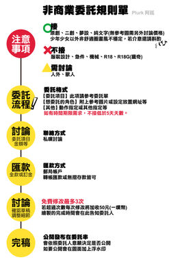 2021-05-02委託說明