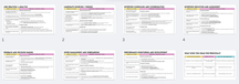 85 Problems with AI Recruitment today: A Principal Recruiter's Reality Check of Josh Bersin's AI Revolution