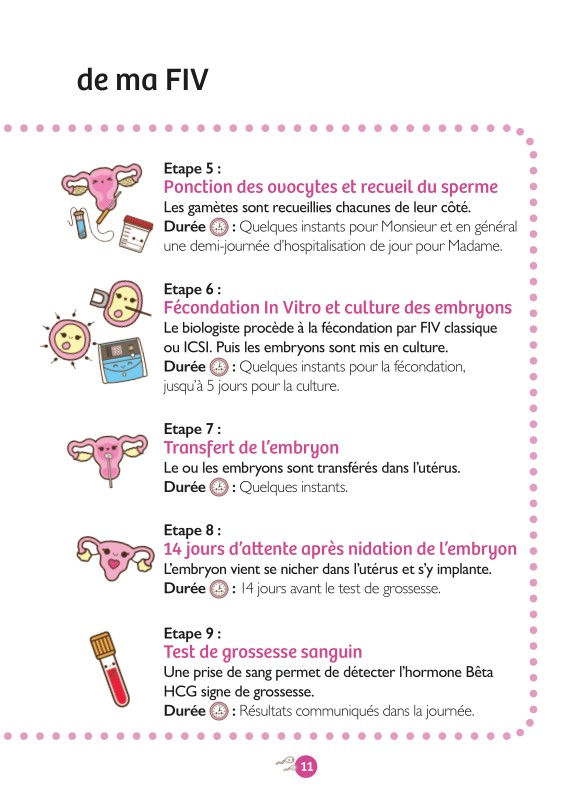Miniature : Carnet de suivi couleur Ifivgood (3FIV et 9 TEC)