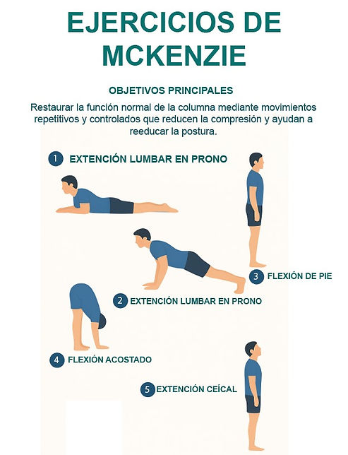 Sequencia de ejercicio en detalle.