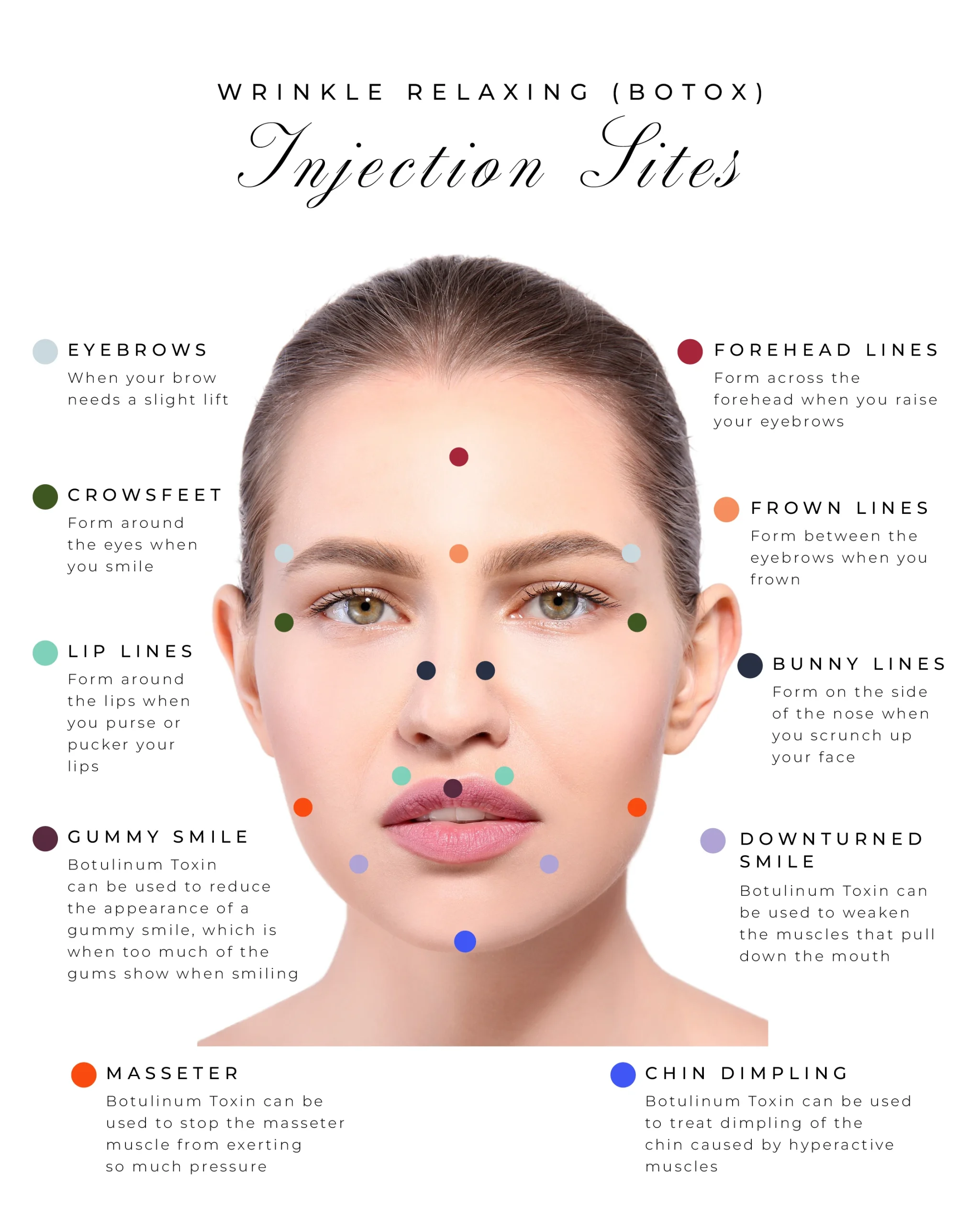 Rosedale, MD Botox Injections by The Epec Clinic