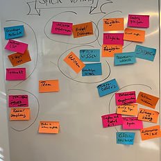 Gruppierung von Ergebnissen aus dem LEGO® SERIOUS PLAY®-Methoden-Workshop