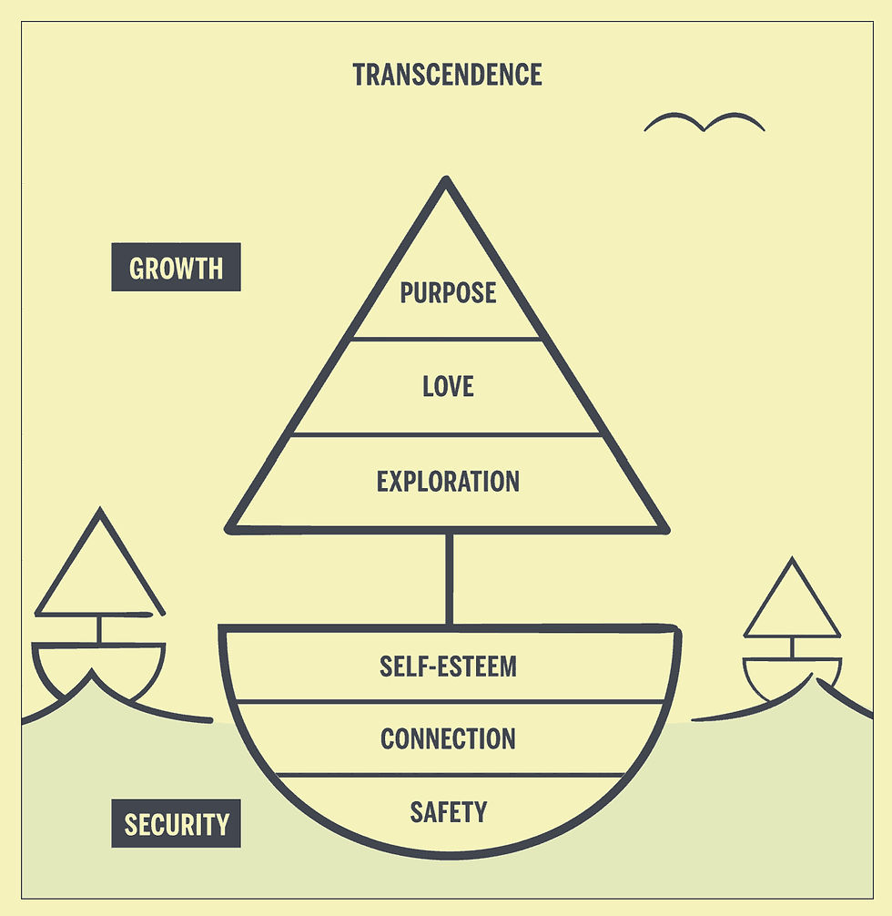 Transcend-Sailboat-Hierarchy-of-Needs (1)_edited_edited.jpg