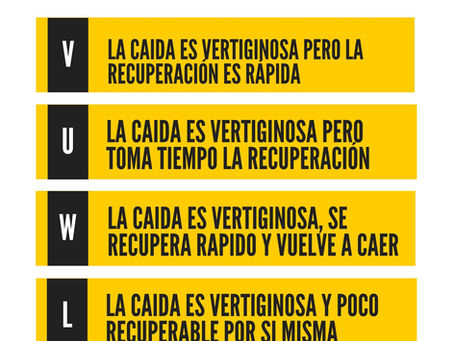 Efectos macroeconómicos post crisis COVID19