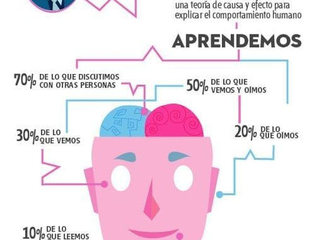 ¿Qué te motiva a aprender?