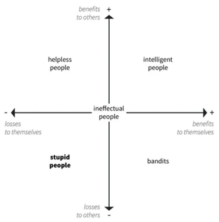 Are you ever stupid when disc golfing?