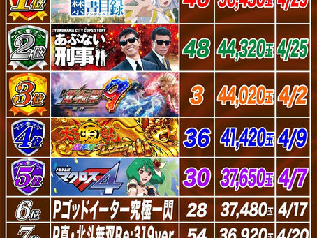 2022.4.26 出玉ランキング更新 1円パチンコ 大東洋なんば店