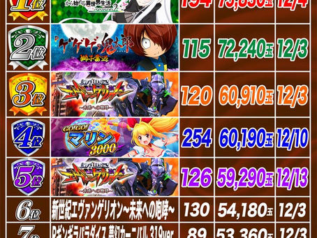 2023.12.14 ランキング更新 大東洋なんば店