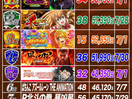 2023.7.31 ランキング更新 大東洋なんば店