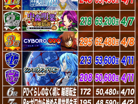 2024.4.15 ランキング更新 大東洋なんば店