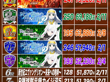 2024.2.13 ランキング更新 大東洋なんば店