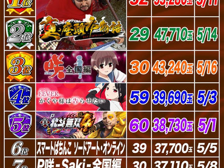 2024.5.17 ランキング更新 大東洋なんば店