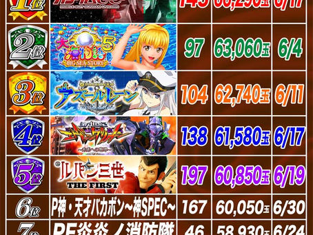 2023.7.3 ランキング更新 大東洋なんば店