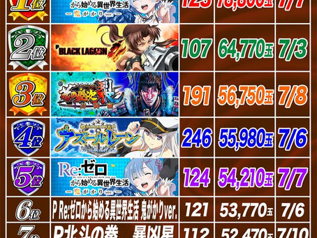 2023.7.11 ランキング更新 大東洋なんば店