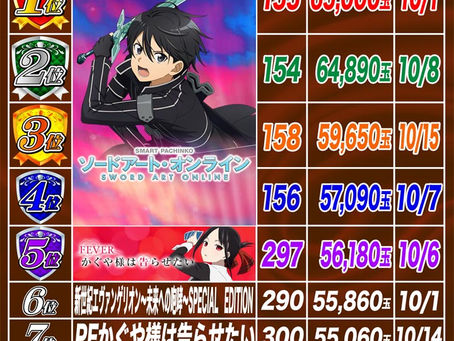 2023.10.16 ランキング更新 大東洋なんば店