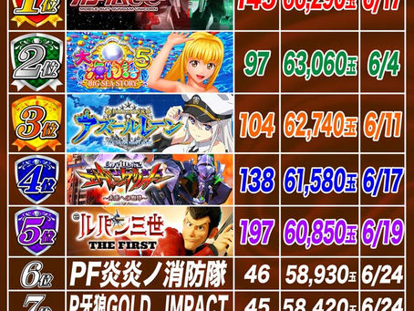 2023.6.26 ランキング更新 大東洋なんば店