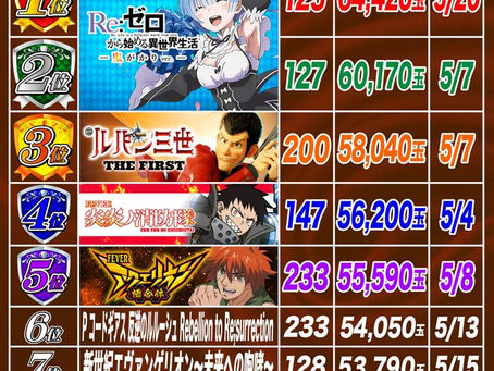 2023.5.22 ランキング更新 大東洋なんば店