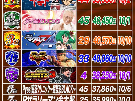 2022.10.18 出玉ランキング 大東洋なんば店