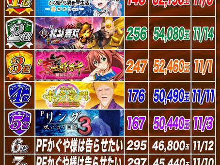 2023.11.15 ランキング更新 大東洋なんば店