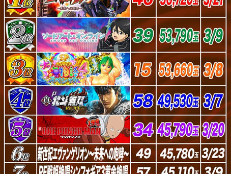 2024.3.25 ランキング更新 大東洋なんば店