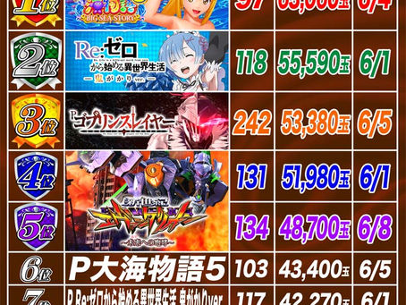 2023.6.9 ランキング更新 大東洋なんば店