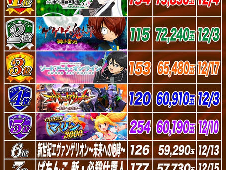 2023.12.18 ランキング更新 大東洋なんば店