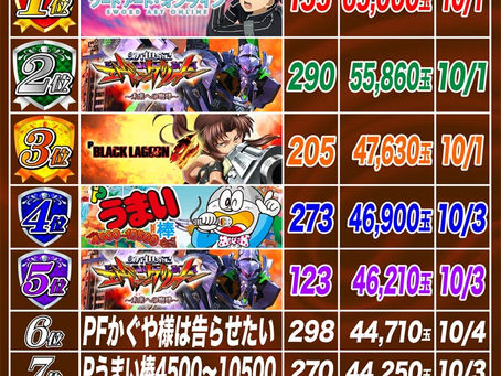 2023.10.6 ランキング更新 大東洋なんば店