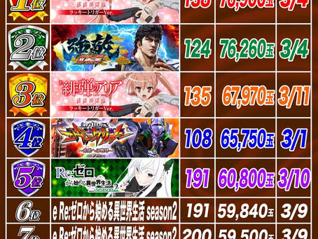 2024.3.12 ランキング更新 大東洋なんば店