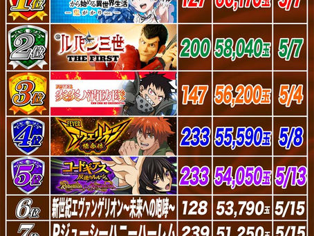 2023.5.18 ランキング更新 大東洋なんば店