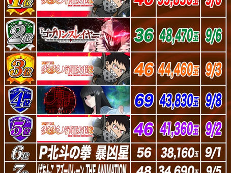 2023.9.12 ランキング更新 大東洋なんば店