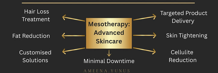 mesotherapy