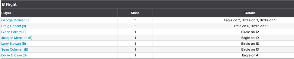 Nov 24 B Flt Skins Won.png