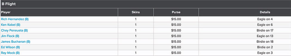 Day 2 B FLT Skins Money_edited.jpg