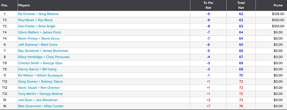 2024 Jim D Dai Leaderboard.png