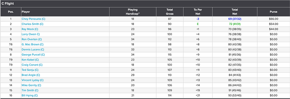 11-NOV 2025 C Flt LB.png