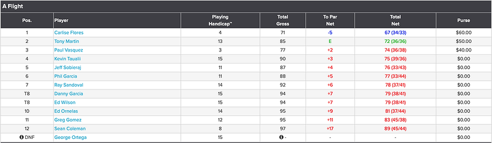 9-2025 Sept RSM day 2 A Flt LB.png