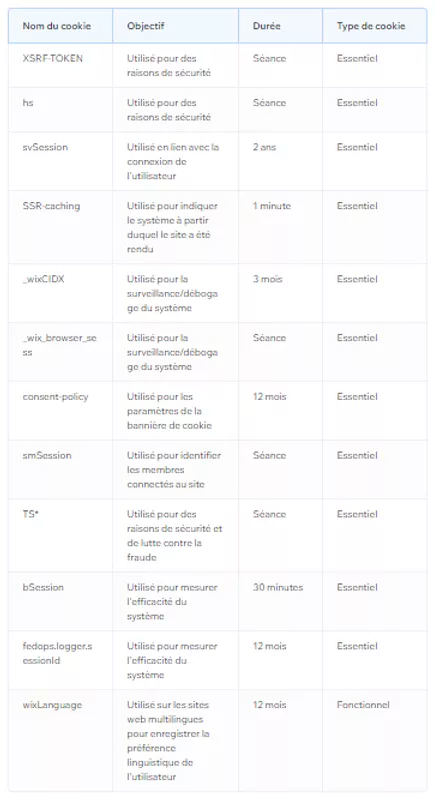 TABLEAU-COOKIES-SITE-WIX.webp