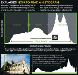 How_to_read_a_histogram_photography_cheat_sheet