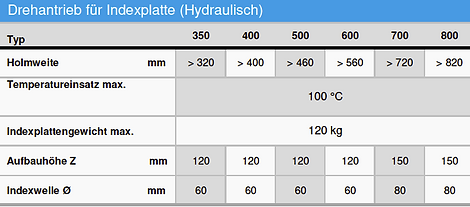 Drehantrieb hydraulisch.png