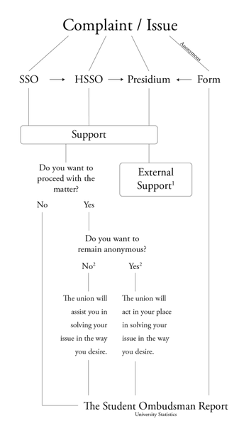 ComplaintsFlowchart-576x1024.png