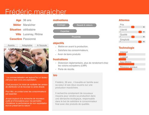 Persona de la marque station verte.