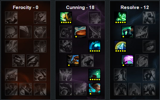 Mastery Suporte Utilidade