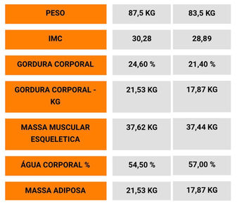 Como Emagrecer com Saúde Após os 50: Preservando a Massa Muscular com Acompanhamento Nutricional