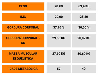 Nutricionista esportivo: emagrecimento com saúde, ganho de massa e resultados duradouros