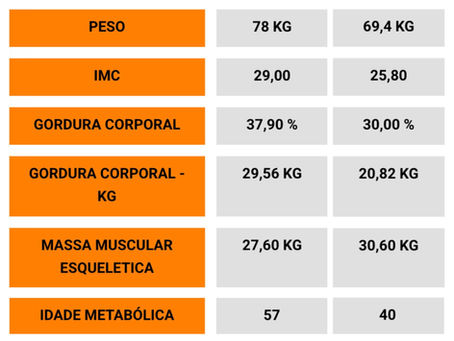 Nutricionista esportivo: emagrecimento com saúde, ganho de massa e resultados duradouros