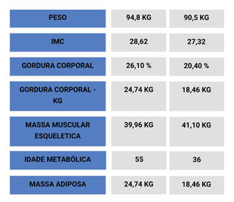 Transformação em menos de 3 meses: a importância do nutricionista esportivo nos resultados